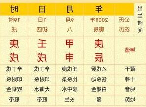 乾隆 八字